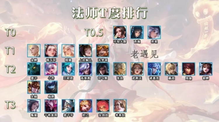 萌新崛起！王者荣耀天梯开启新星争霸赛的简单介绍